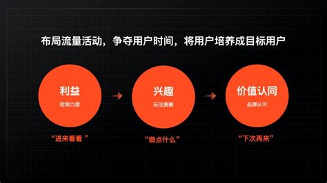 抖店精细化运营全案课，抖音 小店从0-1集训营，电商系统运营实操课