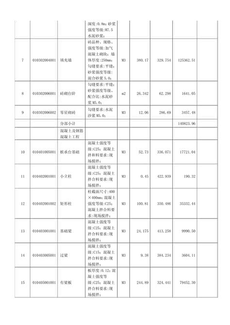 湖南省建设工程造价管理总站关于燃气工程计价有关问题的处理意见