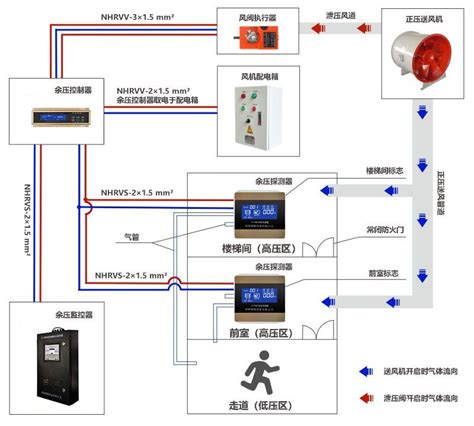 安防视频监控系统终端供电方式：以太网供电（PoE）-科能融合通信