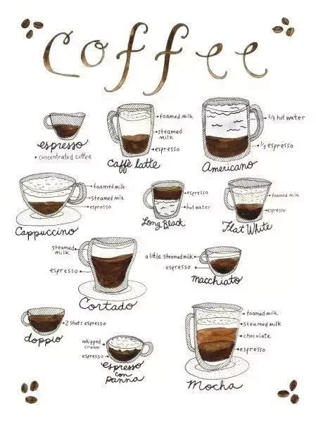 “手冲咖啡”英语怎么说？除了美式、拿铁，点咖啡你还需要这些词 | 咖啡奥秘
