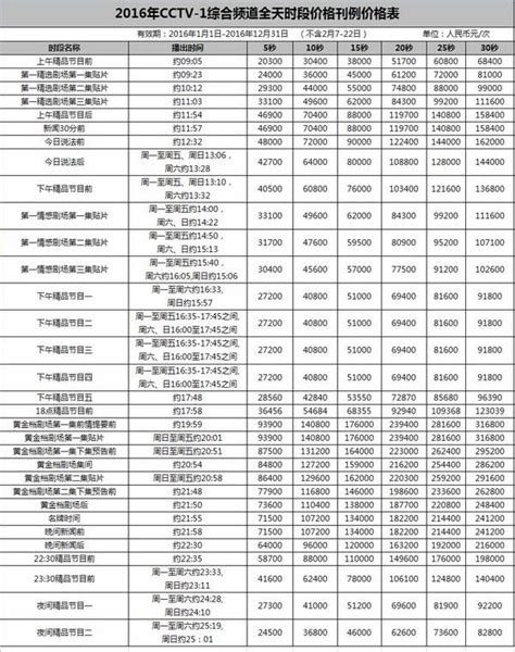 中央电视台CCTV1综合频道2016年广告价格