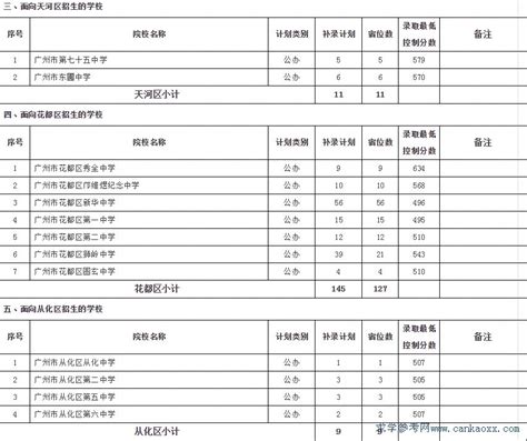 2018年广州市普通高中招生学校补录计划和办法的通知_广东招生网