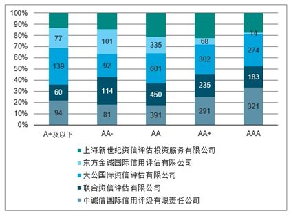 信用评级市场分析报告_2021-2027年中国信用评级市场深度研究与战略咨询报告_中国产业研究报告网