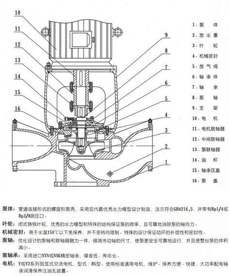 ISGB型便拆立式管道离心泵（结构图）