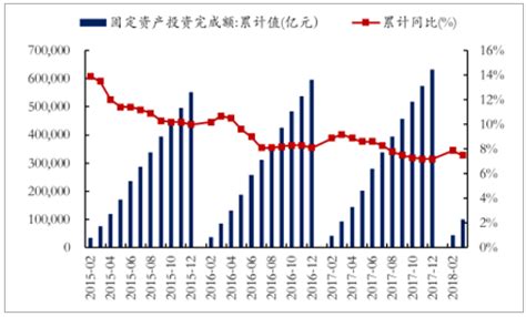 2021年中国固定资产投资现状分析：全国固定资产投资（不含农户）54.45万亿元_智研_企业_同比增长