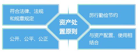 《河南省省级行政事业单位国有资产配置管理办法》流程图-河南省财政厅