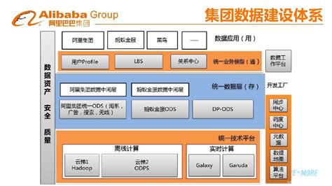阿里巴巴大数据实践之路_亿信华辰-大数据分析、数据治理、商业智能BI工具与服务提供商