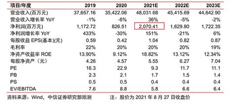 2016-2020财年年微软净利润及增长率（附原数据表） | 互联网数据资讯网-199IT | 中文互联网数据研究资讯中心-199IT