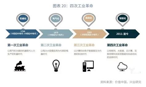 “区域+行业”专题系列三：我国高端装备产业区域发展分析