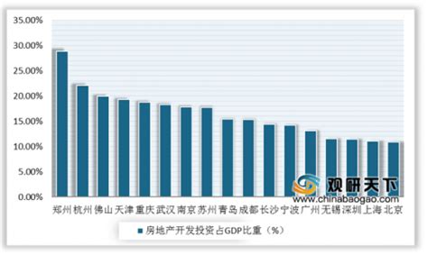 2020年中国房地产市场分析报告-行业运营态势与发展趋势分析 - 中国报告网