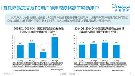 中国互联网婚恋交友市场年度v综合报告2016 - 易观