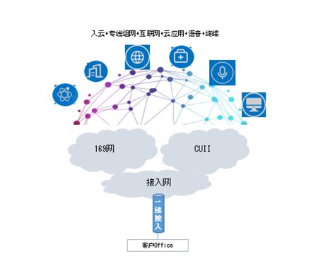 中国联通推出“一线多业务”产品 - 中国联通 — C114通信网
