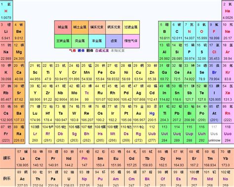 元素周期表和地壳元素丰度（含量百分比） - 技术科普 - 冷聚变世界-最具专业性的核聚变能源网站！