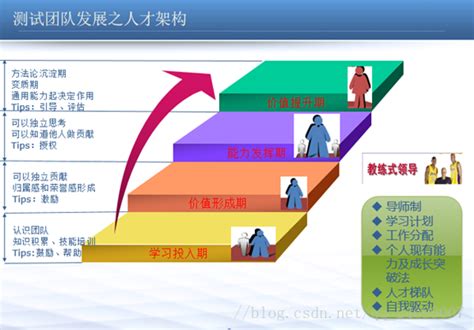 绩效考核有效性评估与优化 - 中大咨询