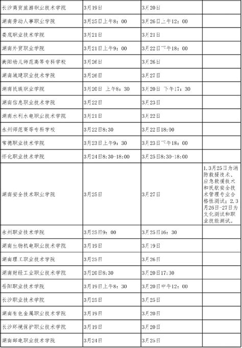 湖南省2022年高职(高专)院校单独招生测试时间安排表- 衡阳本地宝