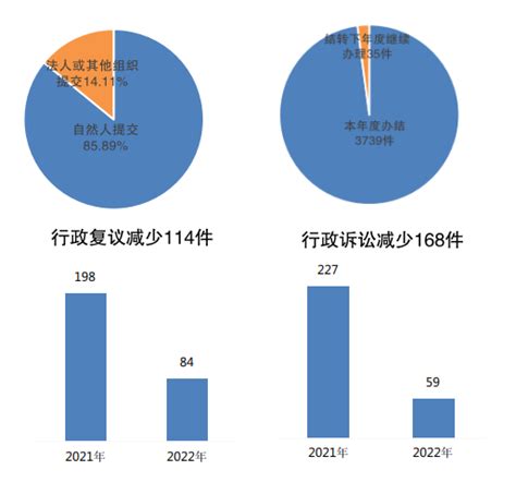 甘肃省2022年政府信息公开工作年度报告