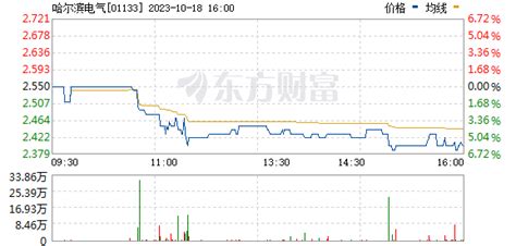哈尔滨电气 (01133)股票价格_行情_走势图—东方财富网