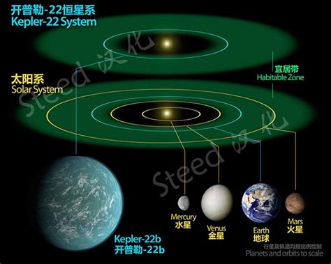 首颗适合居住的类地行星？“开普勒-22b”全面解读| 果壳 科技有意思