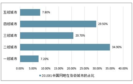 网吧市场分析报告_2021-2027年中国网吧行业深度研究与投资前景分析报告_中国产业研究报告网