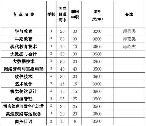 桐城师范高等专科学校2023年分类考试招生章程-掌上高考