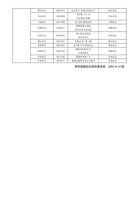 苏州市住房公积金网上业务大厅