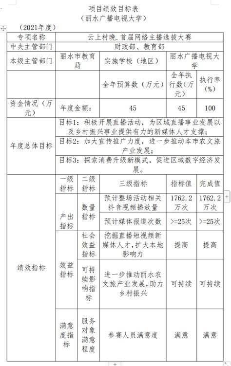 丽水广播电视大学2021年度部门决算