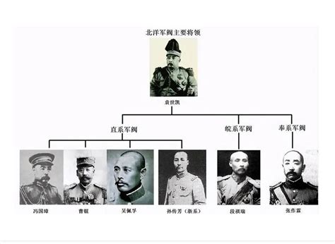 中国近代军服(七):北洋政府下军阀们的各类常服 - 知乎