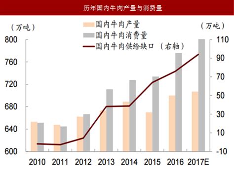2017-2022年中国牛肉干市场现状调查及发展趋势前瞻报告_观研报告网