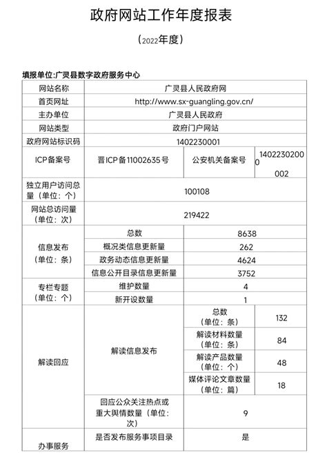 广灵县人民政府门户网站工作年度报表(2022年度） - 政府网站年度报表 - 广灵县人民政府