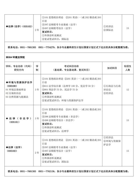 2024兰州理工大学研究生招生专业目录及考试科目_大学生必备网