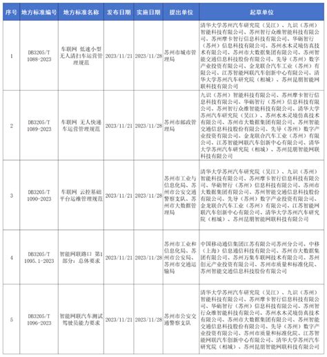 两化融合益企行 精准对接数智化 - 苏州市工业和信息化局