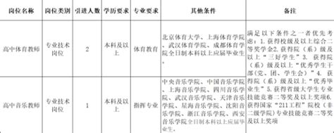 2023年河南省郑州市第七高级中学招聘教师公告-郑州教师招聘网.