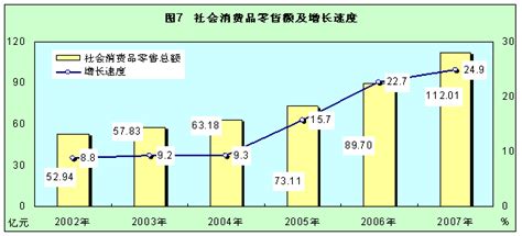西藏自治区2007年国民经济和社会发展统计公报--时政--人民网