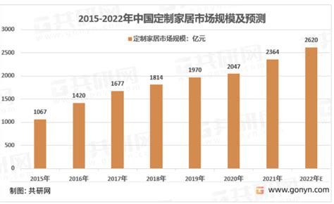 2022年1-4月中国家具行业市场规模及出口数据统计_研究报告 - 前瞻产业研究院