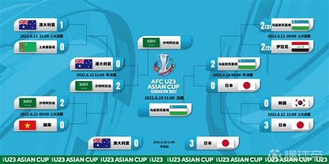 U23亚洲杯赛程：国奥首战韩国，末战伊朗-直播吧