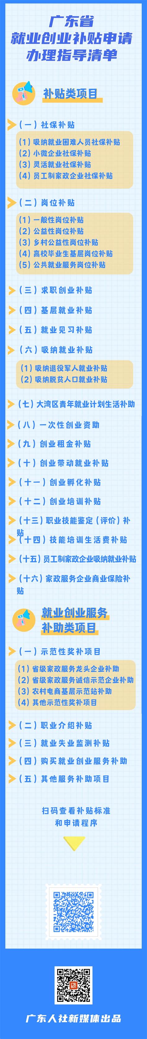 图文解读《广东省就业创业补贴申请办理指导清单（2021年修订版）》