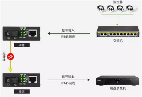 小区光纤PON接入组网方式与案例 重庆申欧通讯科技有限公司
