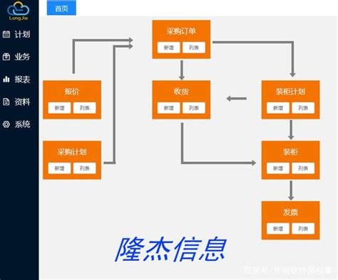 企业应用ERP软件能获得怎样的成果?-ERP软件新闻-广东顺景软件科技有限公司