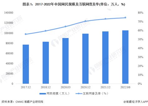 预见2022：《2022年中国互联网产业全景图谱》(附市场规模、竞争格局和发展趋势等)_行业研究报告 - 前瞻网
