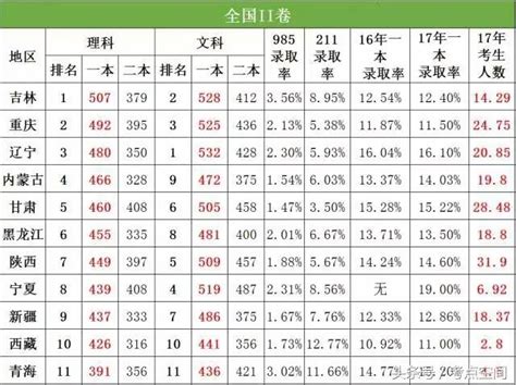 2023吉林辽源高中排名一览表和录取分数线