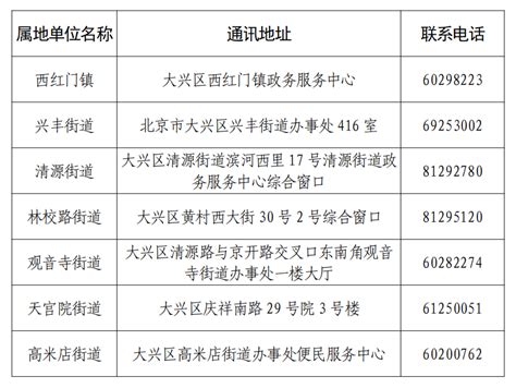北京市工作居住证大兴区办理指南(申请流程+变更流程+续签流程) - 北京慢慢看