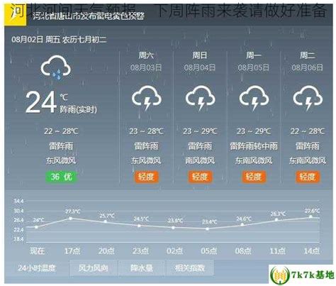 大风仍是主角，明天更冷！河北未来三天天气预报→_河北新闻网