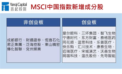 msci中国股票有哪些（MSCI最新成分股调整全名单曝光） | 常胜赢家理财网_基金定投理财知识笔记