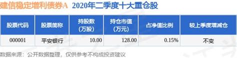 建信优化配置这个基金什么时候分红？建信优化净值 - 柴财网