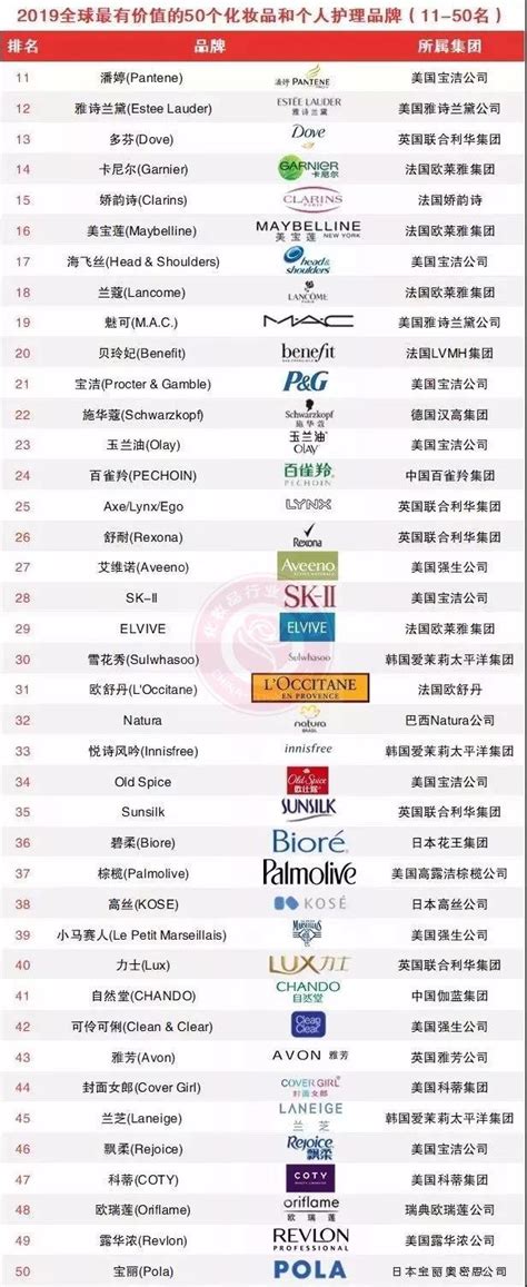 2019全球最有价值的50个化妆品和个人护理品牌，榜单首次出现中国品牌-国际资讯-日化行业门户网站--广东日化导航网