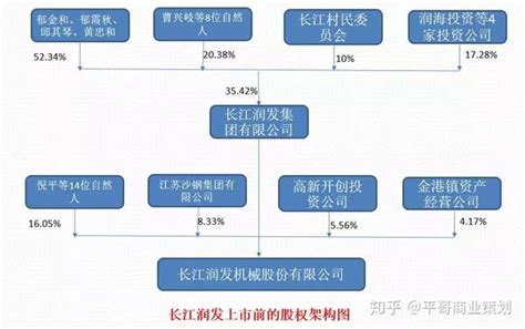 上市公司最完美的股权架构曝光_会计审计第一门户-中国会计视野