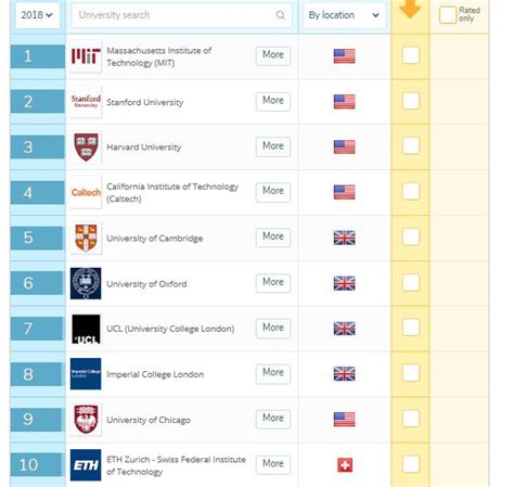 QS学校世界排名（内涵加拿大，中国及南美洲大学名次） | 翰林国际教育