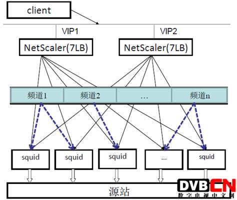 章文嵩：阿里云CDN新架构可扩展到近100G的流量 - 众视网_视频运营商科技媒体