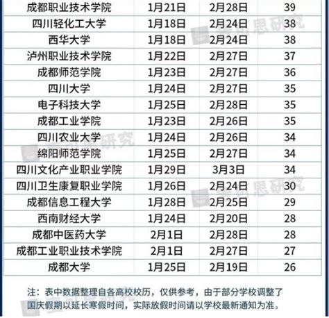 广东高校寒假时间公布：最长49天、最短28天_深圳新闻网