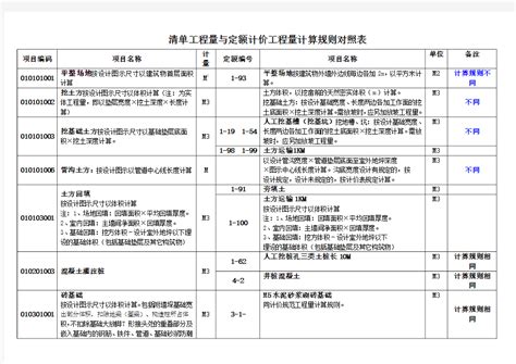 2020版四川省建设工程工程量清单计价定额全18册 - 八方资源网